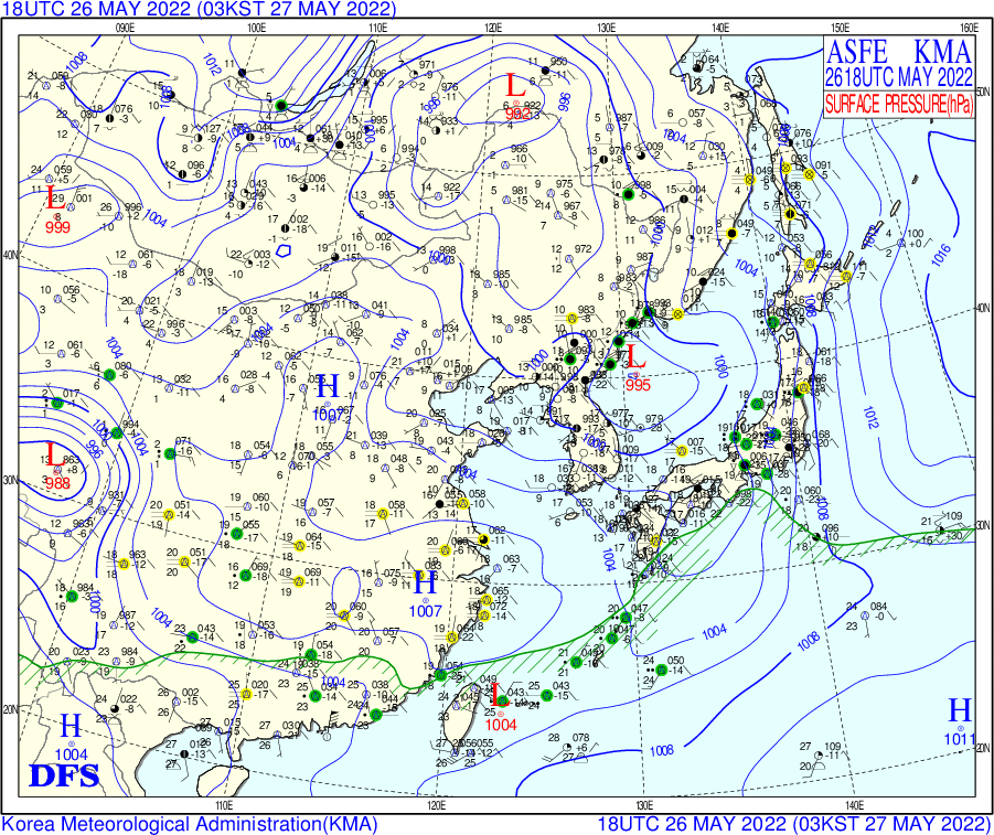 Surface Pressure